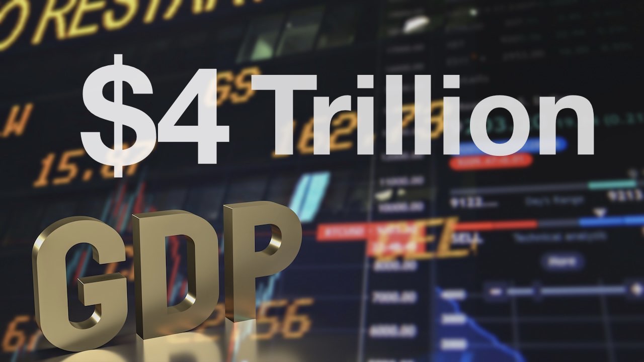 भारत की जीडीपी ने पार किया चार ट्रिलियन डॉलर का आंकड़ा, वैश्विक स्तर पर चौथे नंबर पर पहुंचा